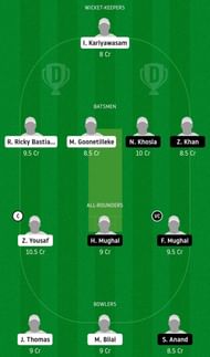 Dream11 team for SOC vs MAR - ECS Malta 2020 Semi-final 2.